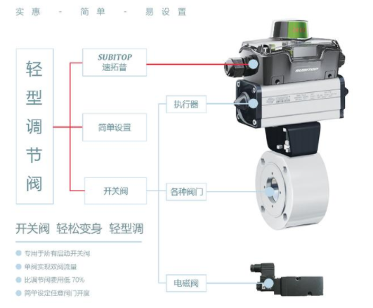 【兆恒機械】智能型閥門定位器，閥門回訊器的工作原理