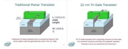 【兆恒機(jī)械】讓你更清楚的了解納米工藝、硅晶圓、IC