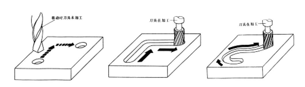 【兆恒機(jī)械】數(shù)控機(jī)床有多少種？在加工中分為哪幾類？
