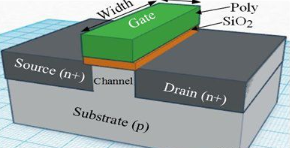 【兆恒機(jī)械】深度剖析CMOS、FinFET、SOI和GaN工藝技術(shù)
