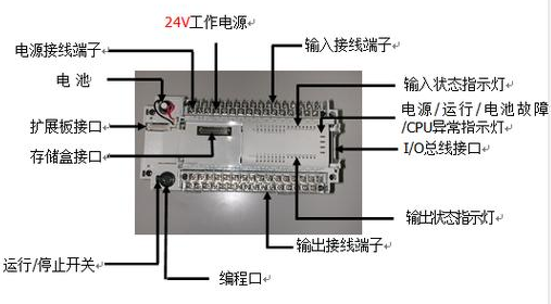 【兆恒機(jī)械】什么是PLC？PLC的組成及特點(diǎn)