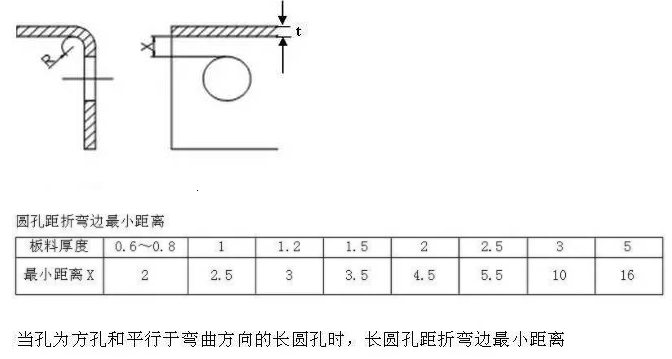 【兆恒機械】折彎件的孔到折彎邊的最小距離！