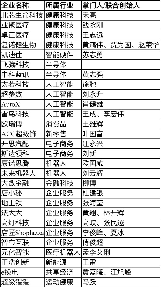 【行業(yè)新聞】28家深圳企業(yè)上榜“瞪羚榜單”，電子商務、健康科技、人工智能行業(yè)受關注