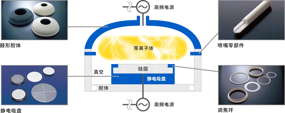 [行業(yè)新聞]半導(dǎo)體設(shè)備需求強(qiáng)勁，有望帶動(dòng)相關(guān)陶瓷部件規(guī)模達(dá)15%